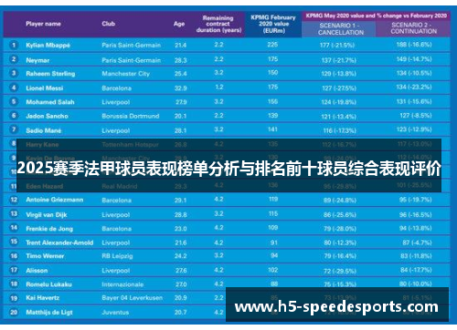 2025赛季法甲球员表现榜单分析与排名前十球员综合表现评价