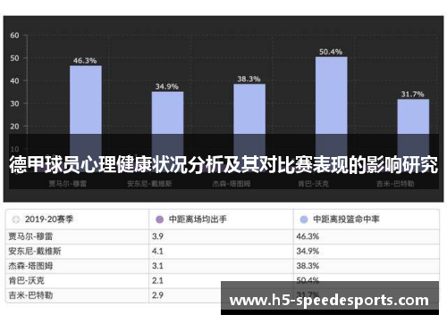德甲球员心理健康状况分析及其对比赛表现的影响研究