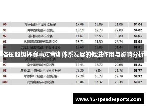 各国超级杯赛事对青训体系发展的促进作用与影响分析