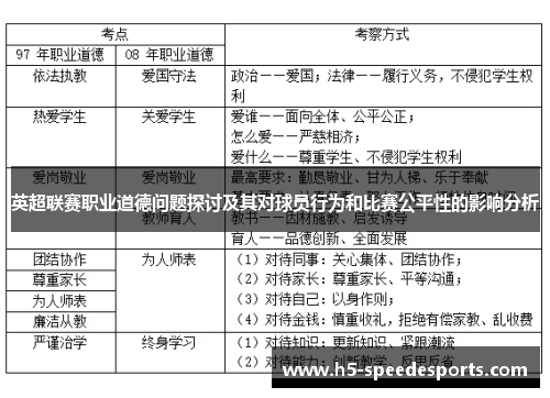 英超联赛职业道德问题探讨及其对球员行为和比赛公平性的影响分析