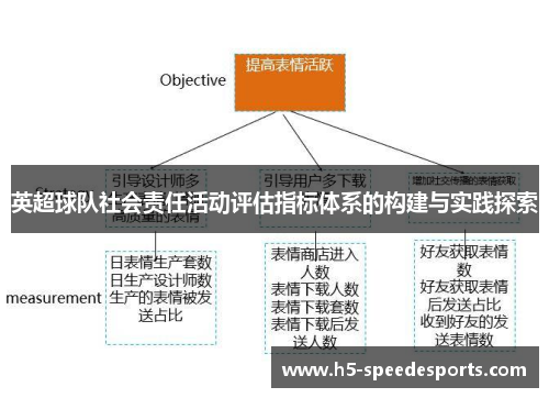 英超球队社会责任活动评估指标体系的构建与实践探索