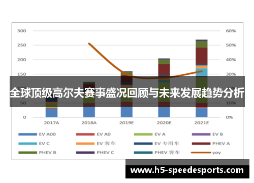 全球顶级高尔夫赛事盛况回顾与未来发展趋势分析