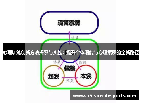 心理训练创新方法探索与实践：提升个体潜能与心理素质的全新路径