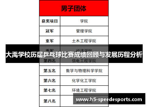 大禹学校历届乒乓球比赛成绩回顾与发展历程分析