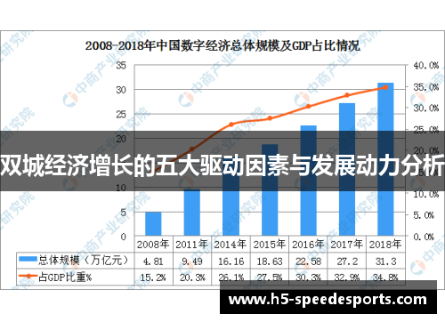 双城经济增长的五大驱动因素与发展动力分析