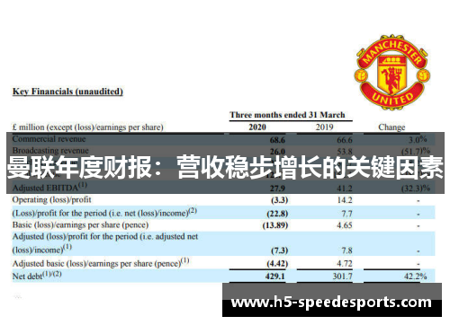 曼联年度财报：营收稳步增长的关键因素