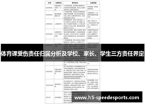 体育课受伤责任归属分析及学校、家长、学生三方责任界定
