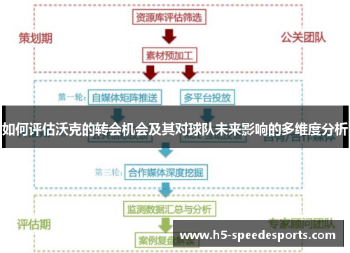 如何评估沃克的转会机会及其对球队未来影响的多维度分析