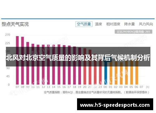 北风对北京空气质量的影响及其背后气候机制分析