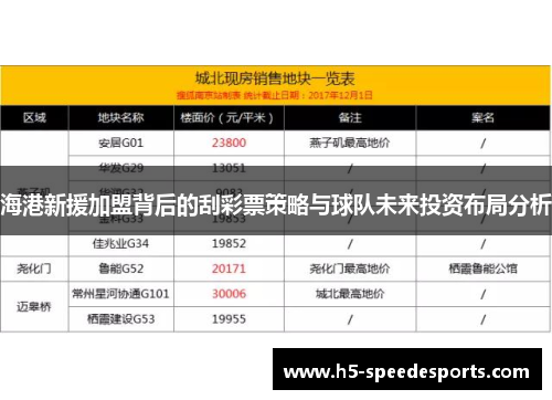 海港新援加盟背后的刮彩票策略与球队未来投资布局分析