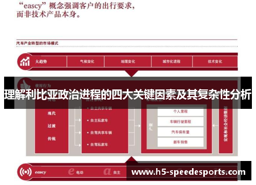 理解利比亚政治进程的四大关键因素及其复杂性分析