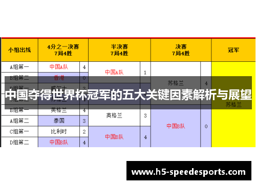 中国夺得世界杯冠军的五大关键因素解析与展望