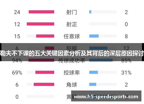 勒夫不下课的五大关键因素分析及其背后的深层原因探讨