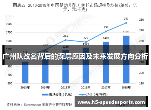 广州队改名背后的深层原因及未来发展方向分析