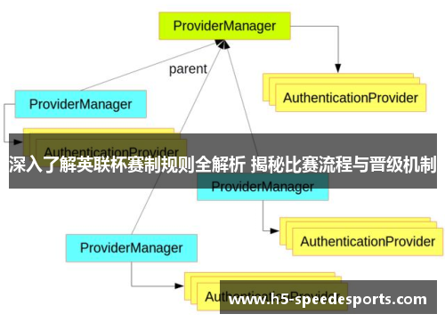 深入了解英联杯赛制规则全解析 揭秘比赛流程与晋级机制 深入了解英联杯赛制规则全解析 揭秘比赛流程与晋级机制