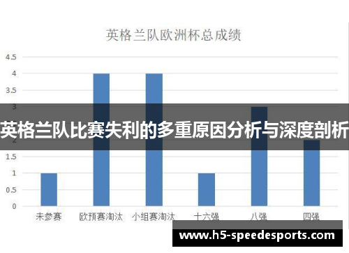 英格兰队比赛失利的多重原因分析与深度剖析