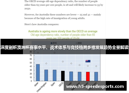 深度剖析澳洲杯赛事水平、战术体系与竞技格局多维发展趋势全景解读 深度剖析澳洲杯赛事水平、战术体系与竞技格局多维发展趋势全景解读