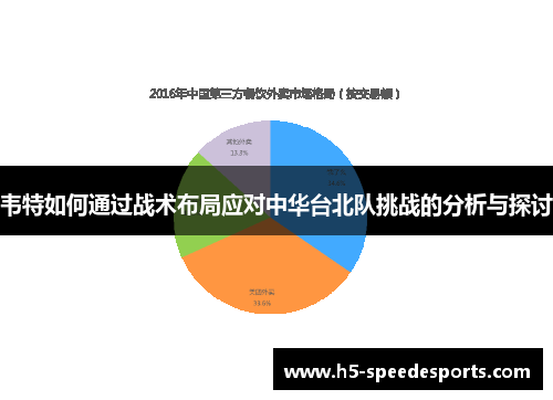 韦特如何通过战术布局应对中华台北队挑战的分析与探讨 韦特如何通过战术布局应对中华台北队挑战的分析与探讨